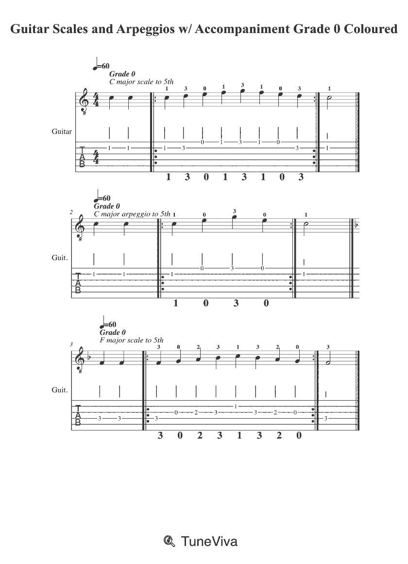 Guitar Scales and Arpeggios w/ Accompaniment Grade 0 Coloured