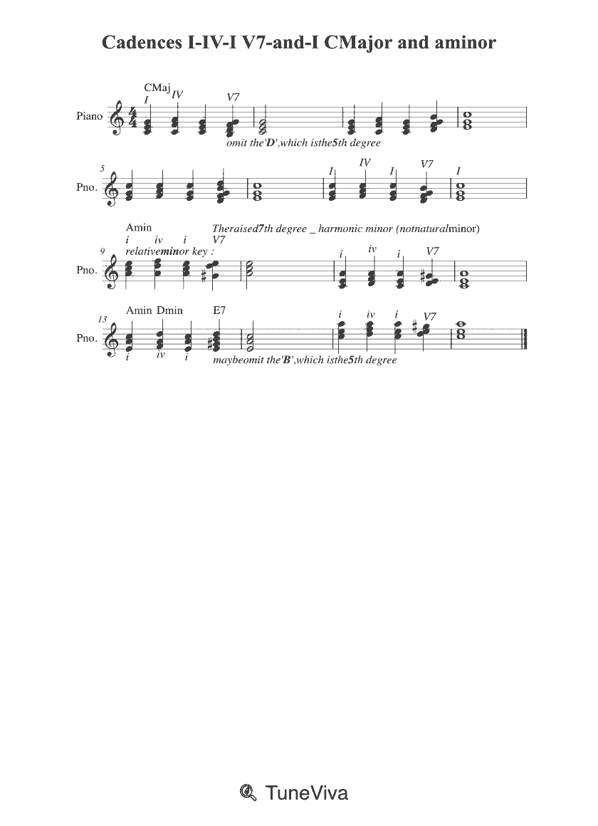 Cadences I-IV-I V7-and-I CMajor and aminor
