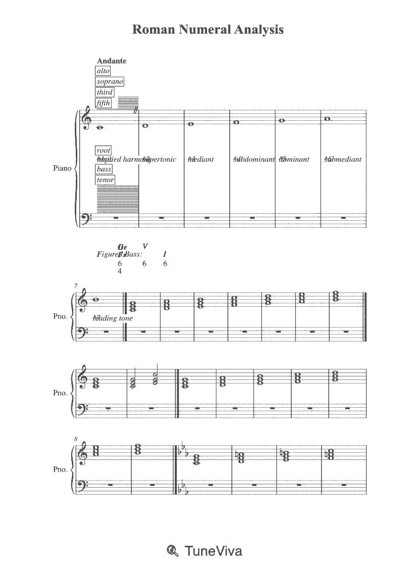 Roman Numeral Analysis